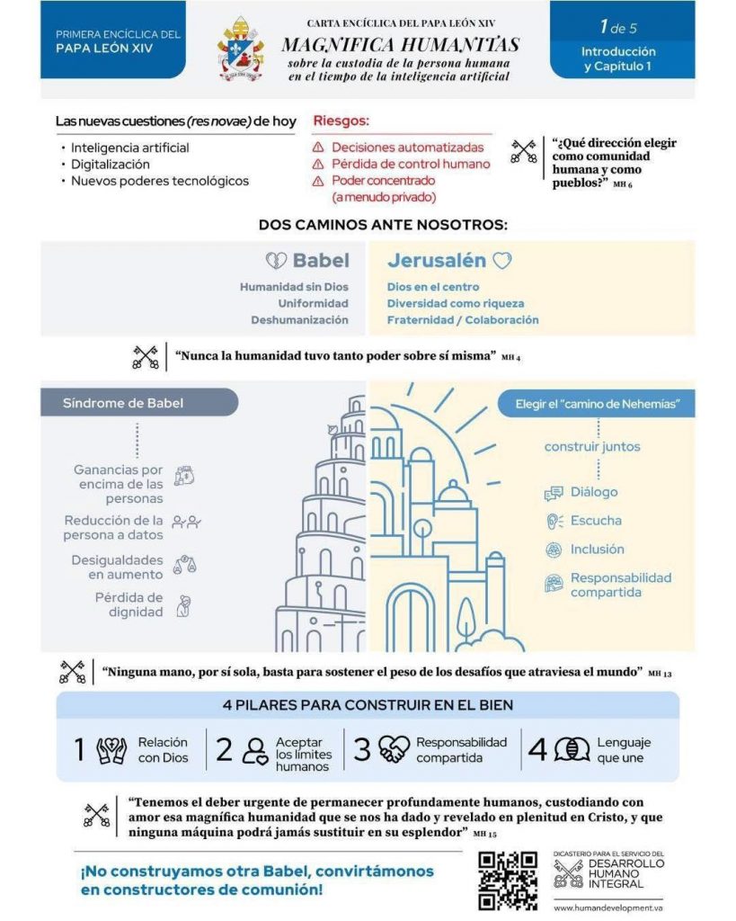 Resumen 1 de 5