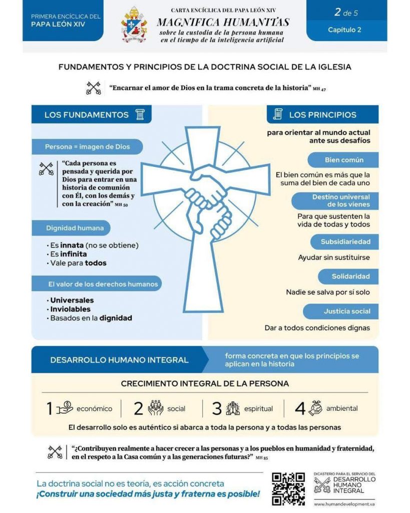 Resumen 2 de 5